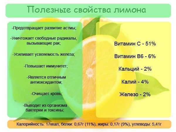 Лимон польза и вред для здоровья. Полезные свойства лимона. Полезные свойства ьемона. Полезный лимон. Чем полезен лимон.