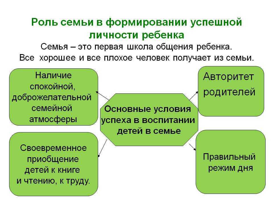 Проект развитие личности