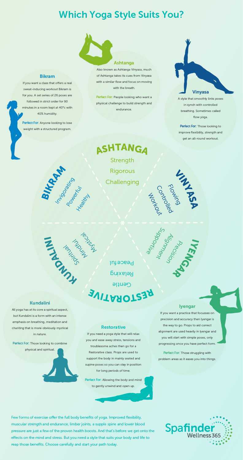 Виды йоги: как выбрать тип и направление исключительно для себя