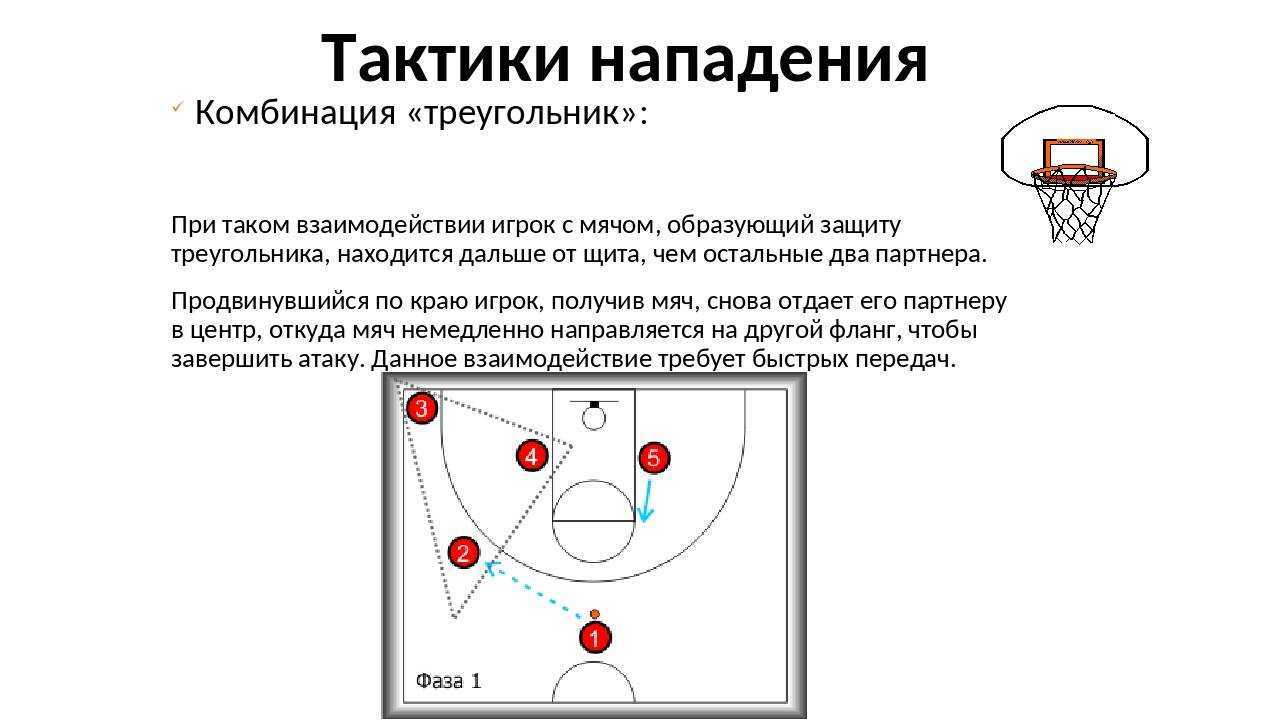 Определяет игру и варианты атаки. Тактика в баскетболе схема. Техника нападения в баскетболе схема. Тактика баскетбола 4 на 4. Баскетбол тактика защиты зонная защита.