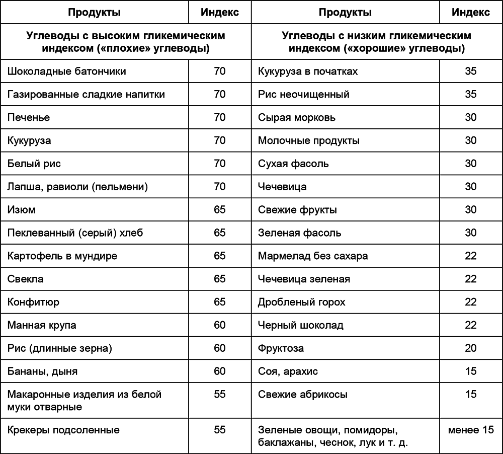 Как люди готовили еду до изобретения огня? - hi-news.ru