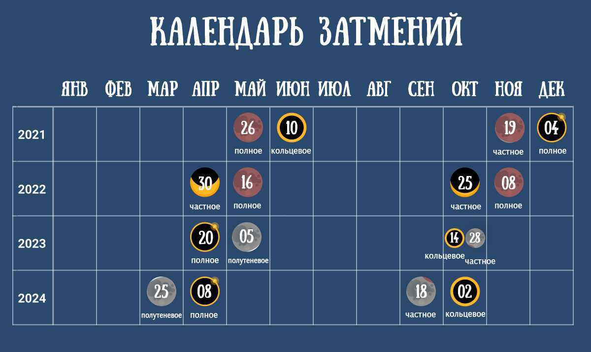 Затмения. календарь на 2018 - 2022 годы - твой мир