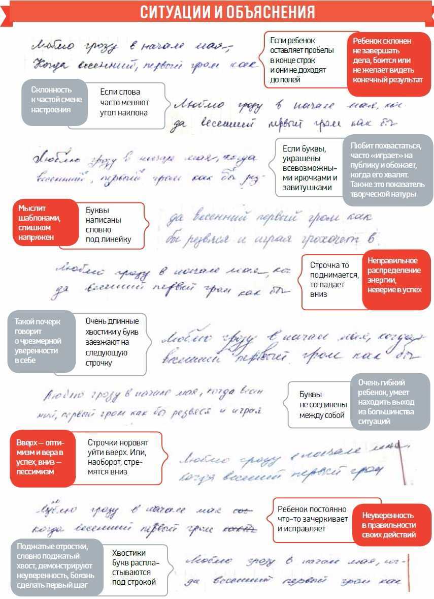 ᐉ как отличить женский почерк от мужского. выбираем мужчину по почерку: как избежать ошибок. что о характере говорит некрасивый почерк - mariya-mironova.ru