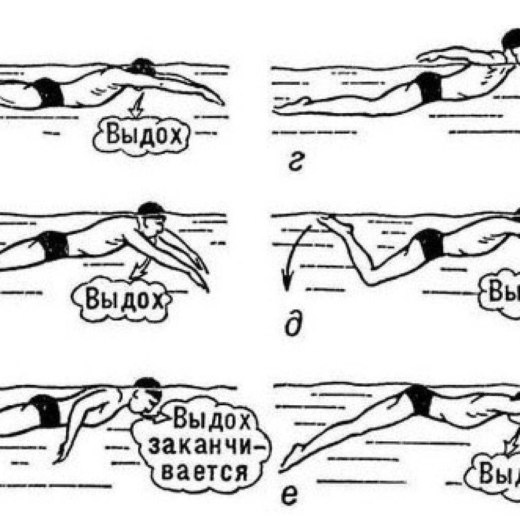 Как научиться плавать под