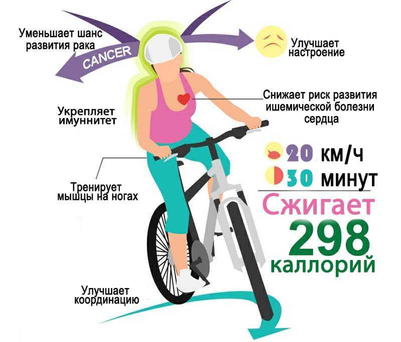 Любовь к велосипеду помогает быть активным и здоровым, делает вас счастливее Его можно использовать как транспорт или для интенсивных тренировок The Challenger рассказывает, как катание на велосипеде отразится на вашей жизни