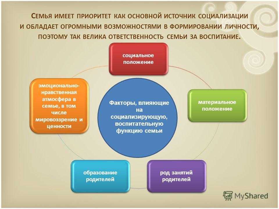 Презентация влияние семьи на становление личности