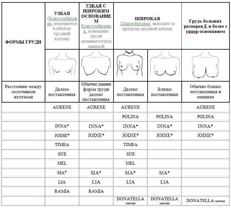 Размеры женской грудины таблица и фото