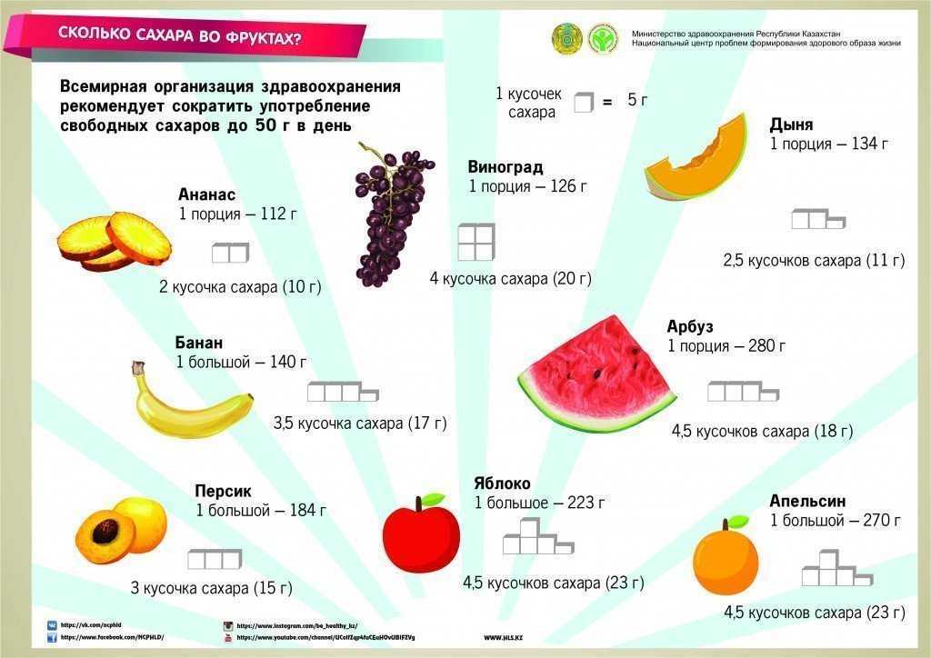 Польза и вред фруктов, какие самые полезные, можно ли есть на ночь