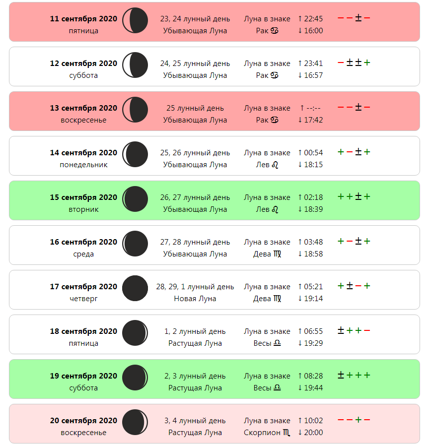 Ленныйкалендарь стрижек