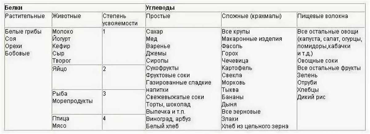Как люди готовили еду до изобретения огня?
