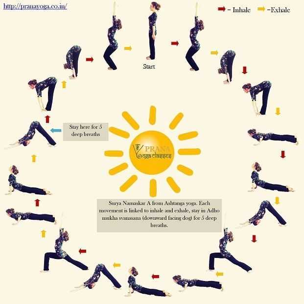 Приветствие солнцу — йога начала дня, практика для начинающих