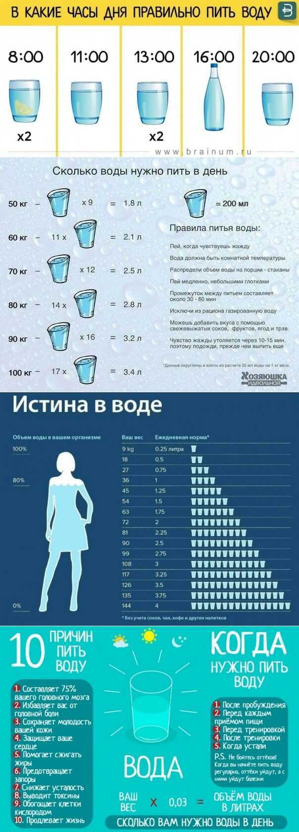 Как правильно пить воду для похудения - женщина без предела
