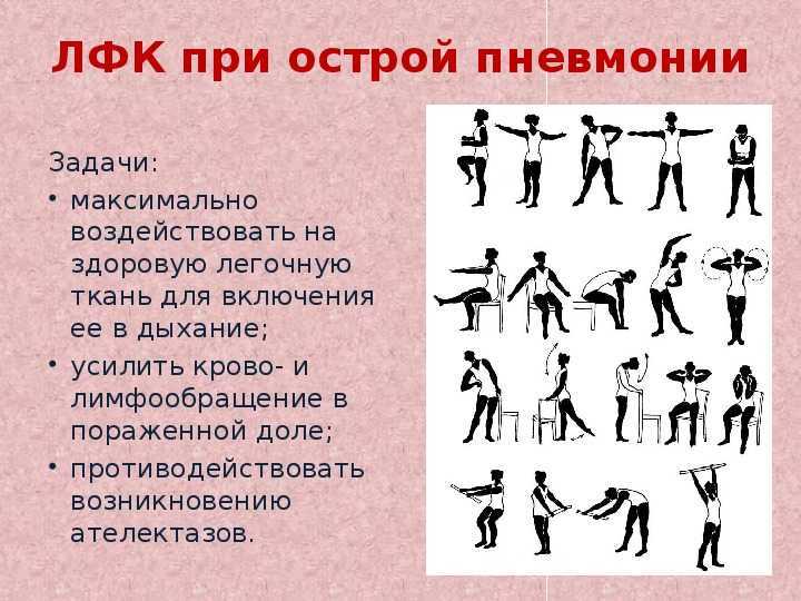 Дыхательная гимнастика при пневмонии картинки