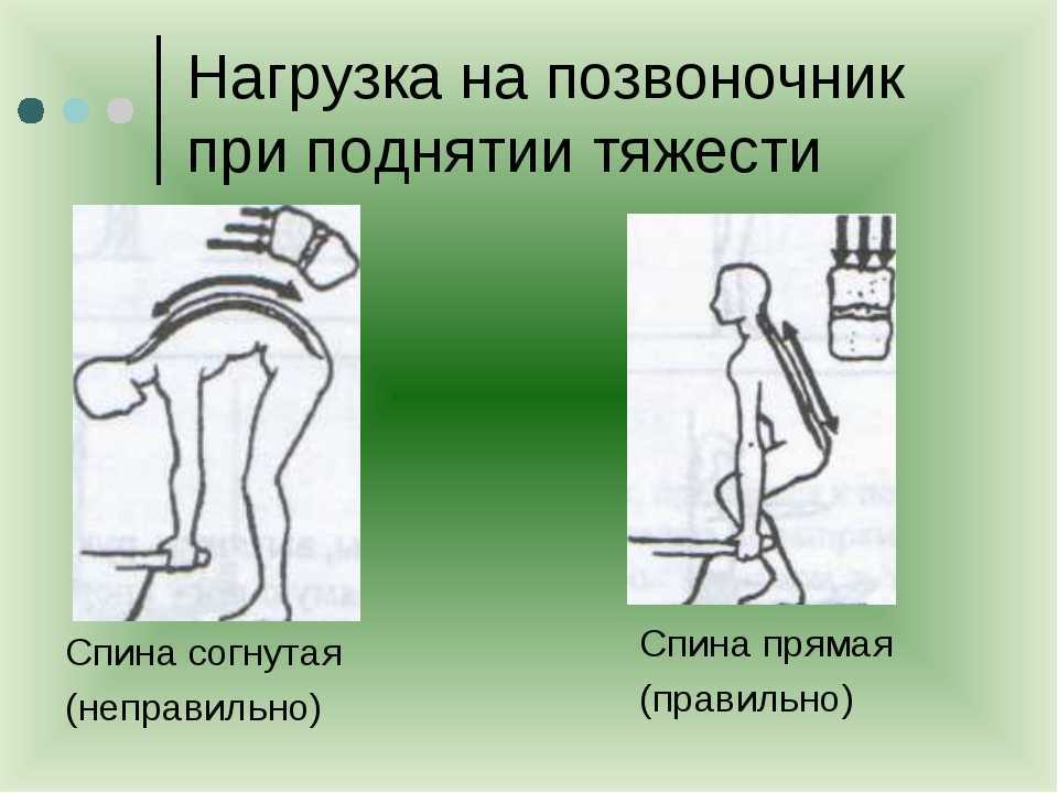Боль в колене (коленном суставе)