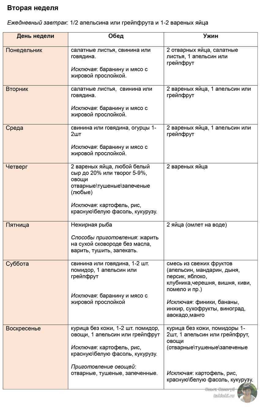 Ким протасов меню на каждый день