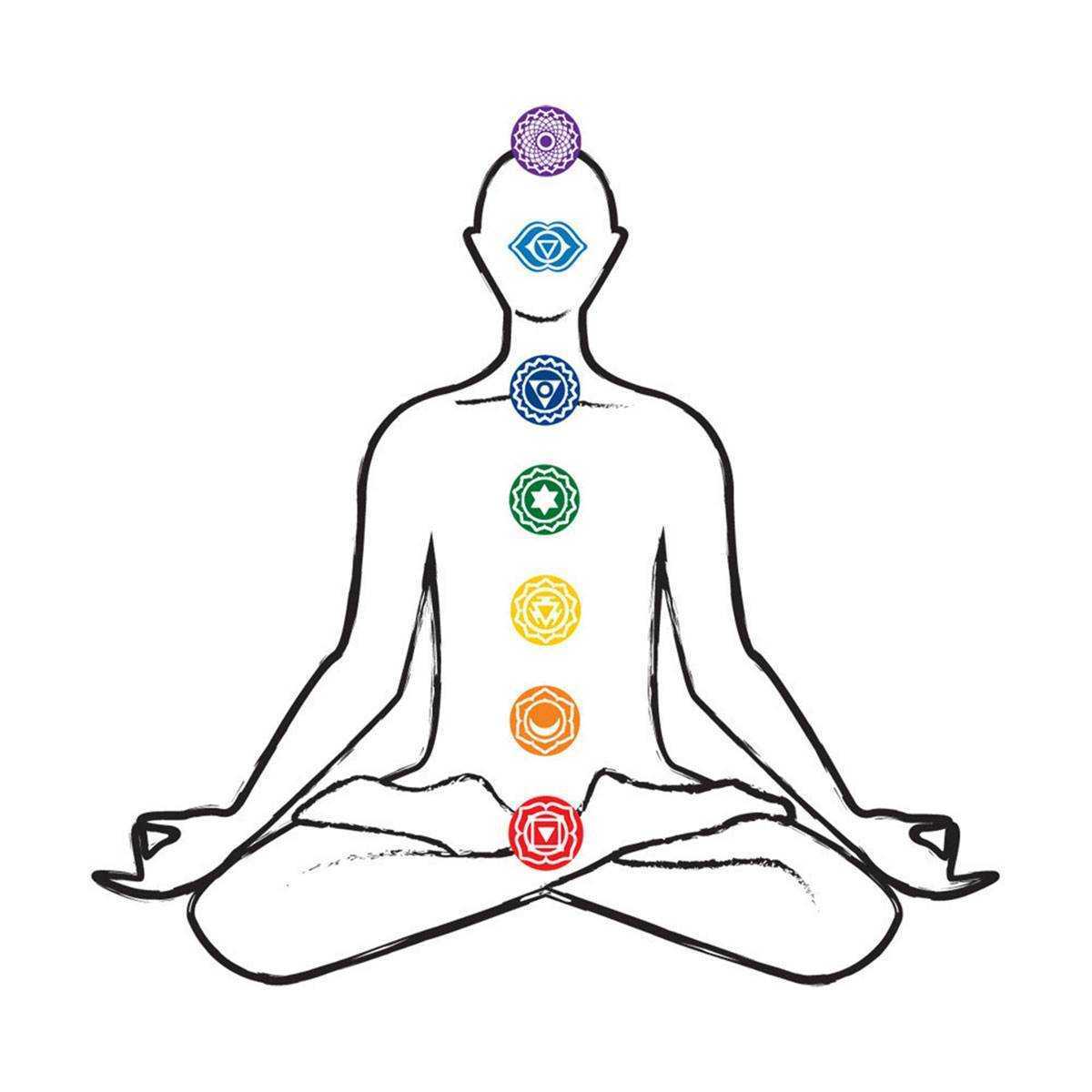Муладхара чакра: как сбалансировать корневую чакру » университет mindvalley