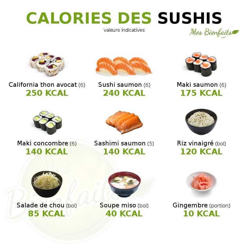 Можно ли есть суши и роллы на диете для похудения?