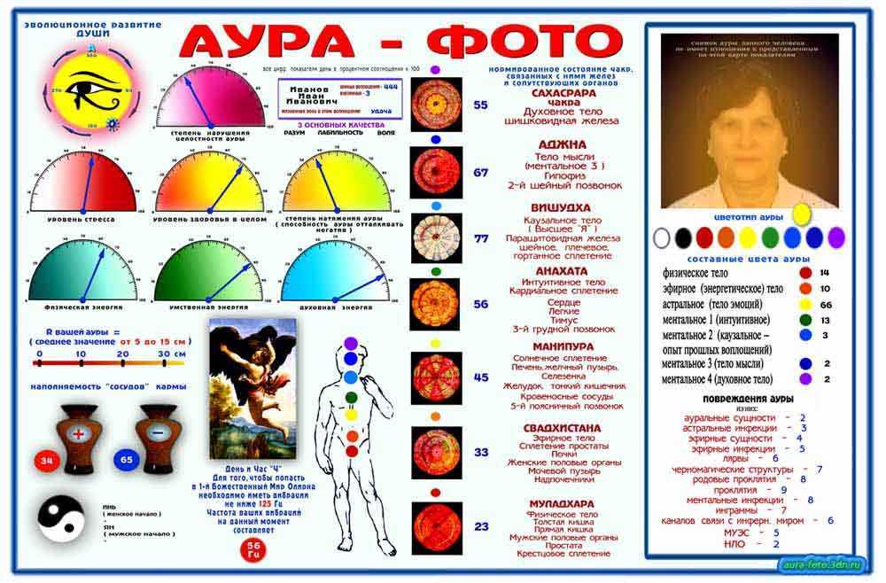 6 признаков того, что вы способны читать энергию других людей