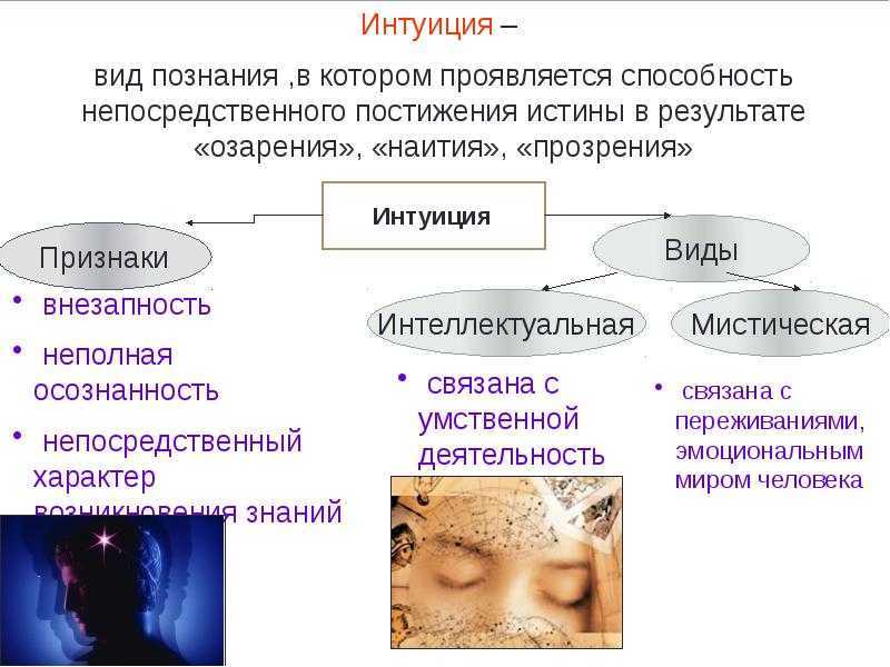 Картинки на тему интуиция