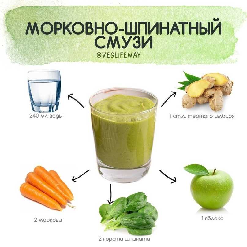 Простые рецепты – зеленый смузи в блендере для похудения, польза зеленого смузи