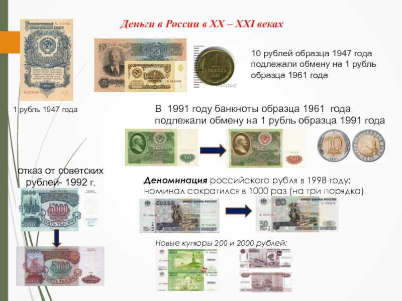 Порядок обмена денежных знаков старого образца на денежные знаки нового образца