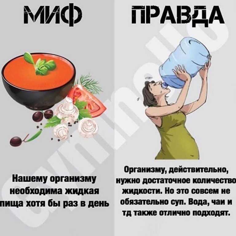 В чем суть правильного питания / и верить ли мифам о нем – статья из рубрики "еда и психология" на food.ru