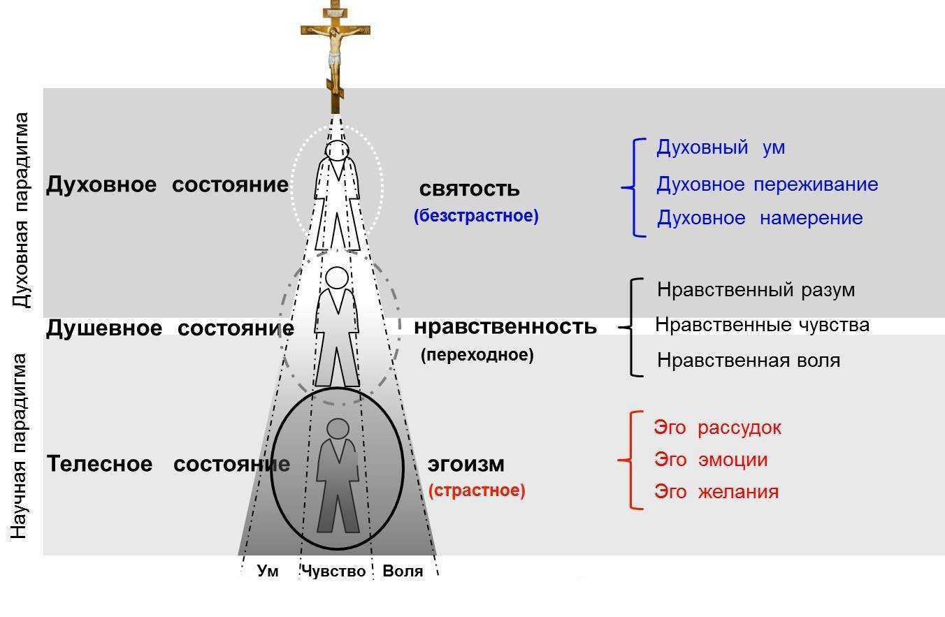 Баптисты это простыми словами