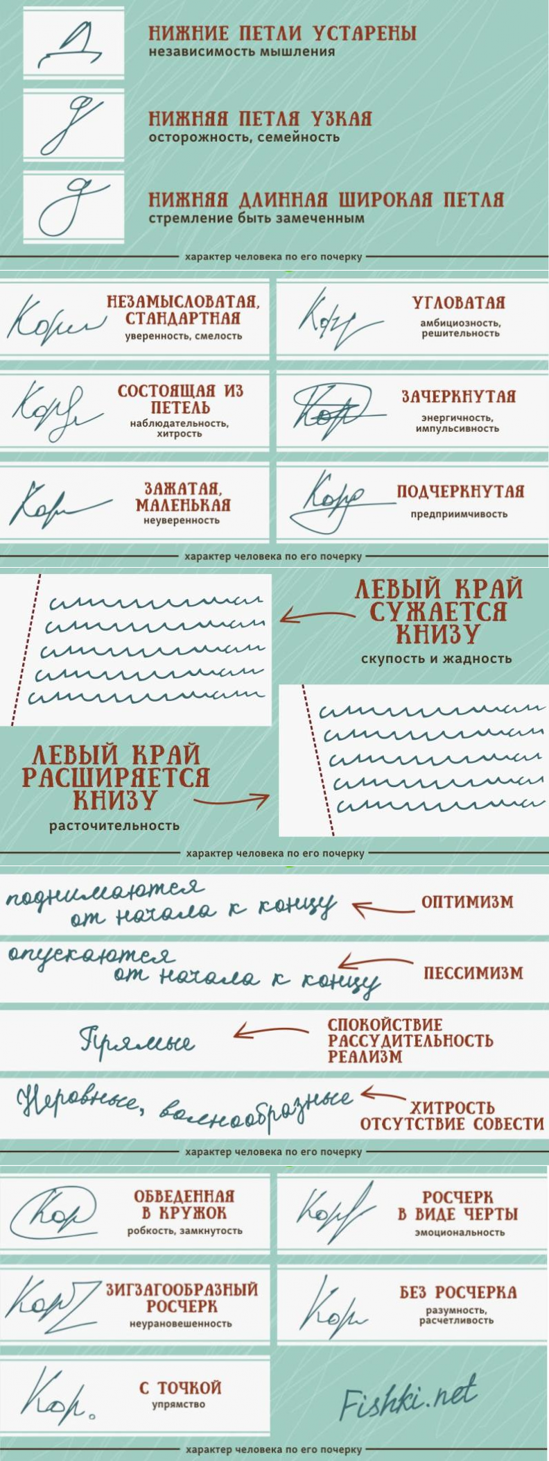 Как определить характер по почерку