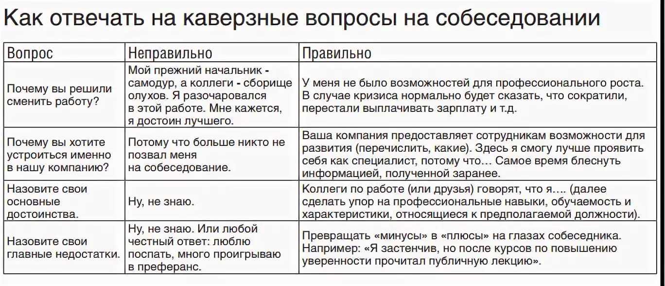 Мнение работа. Собеседование при приеме на работу вопросы и ответы. Собеседование при приеме на работу вопросы и ответы пример. Примеры вопросов для собеседования. Типовые вопросы на собеседовании и ответы на них.