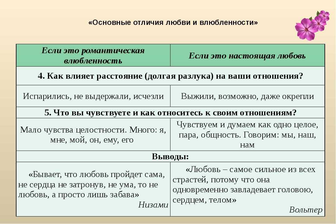 Признаки любви (психология). как распознать настоящую любовь - psychbook.ru