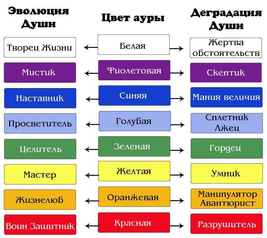 Где Купить Цветную Ауру Бф