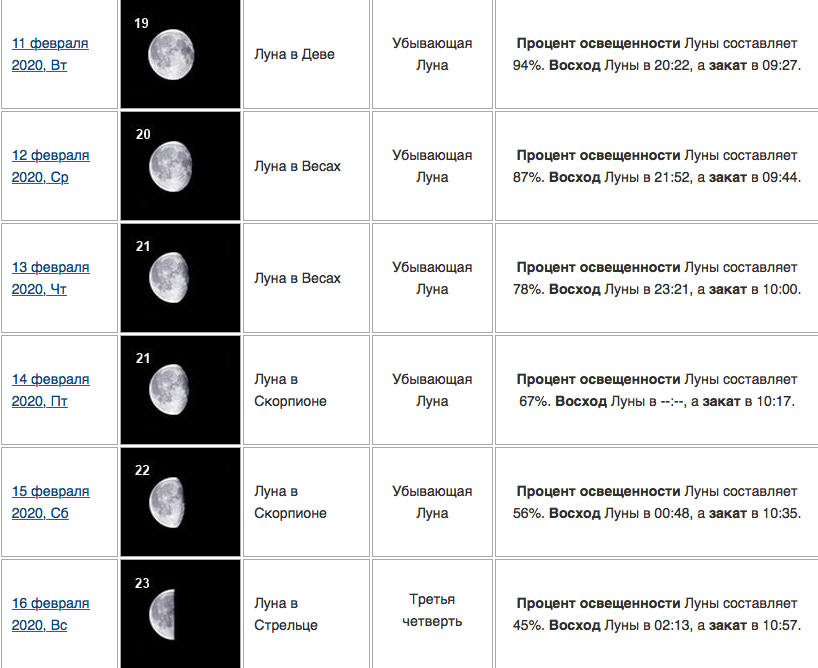 What Is The Lunar Calendar For 2021 - Latest News Update