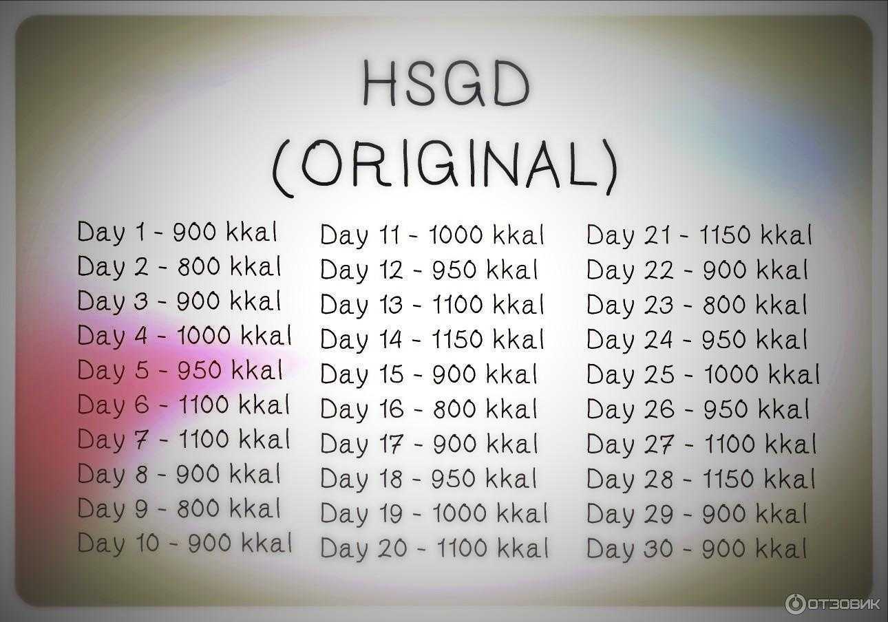 1000 дней отзывы. Диета HSGD. Диета калории. Диета по ккал. Диета по калориям для похудения.