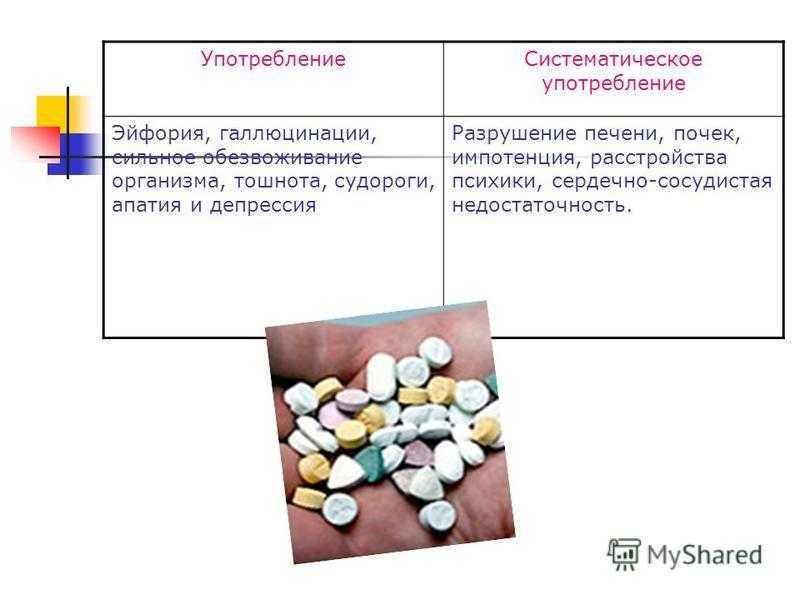 Лечение стресса и депрессии - статьи клиники «ультрамед»
