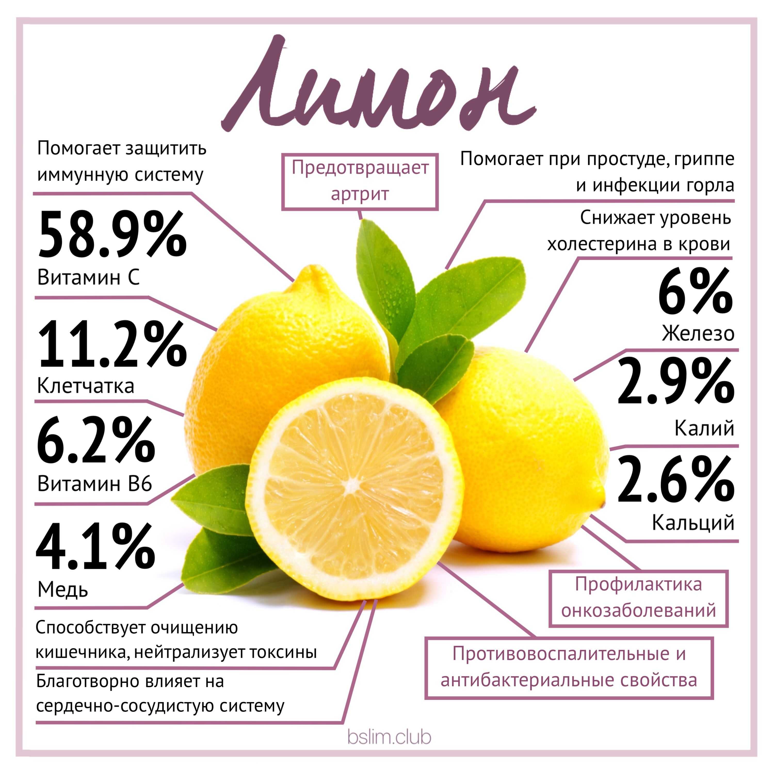 Калорийность свежевыжатого. Состав лимона. Витамины в лимоне. Полезные витамины в лимоне. Лимон состав витаминов.