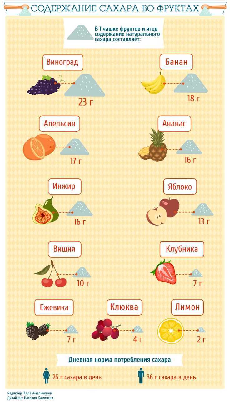 Какие фрукты низкокалорийные и помогают худеть