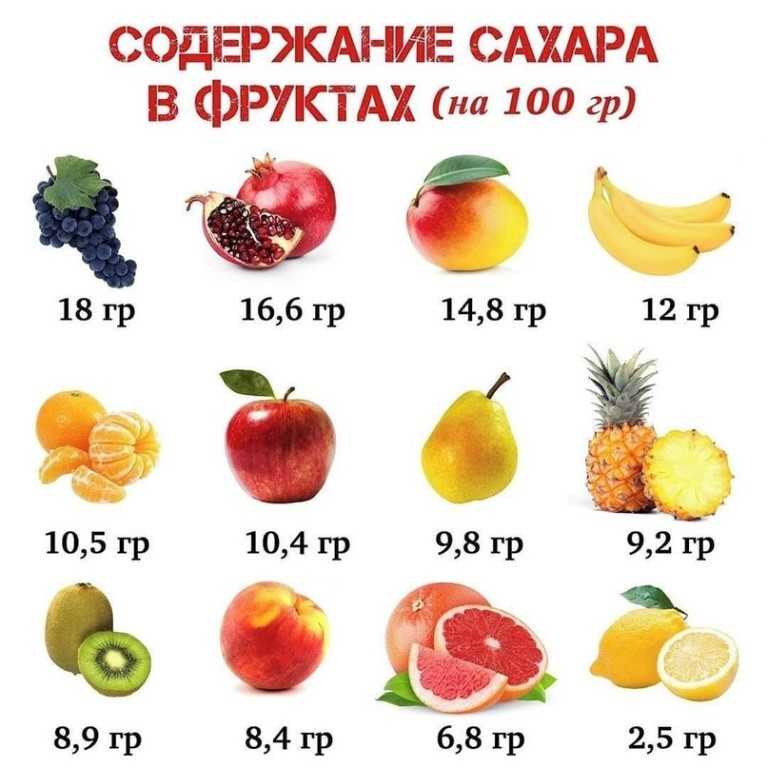 Несладкие фрукты при диете, при сахарном диабете. содержание сахара в фруктах: список, таблица