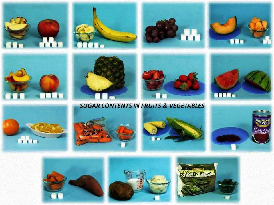 Опасные фрукты и «полезная» фруктоза. как определить свой уровень безопасности? часть #2