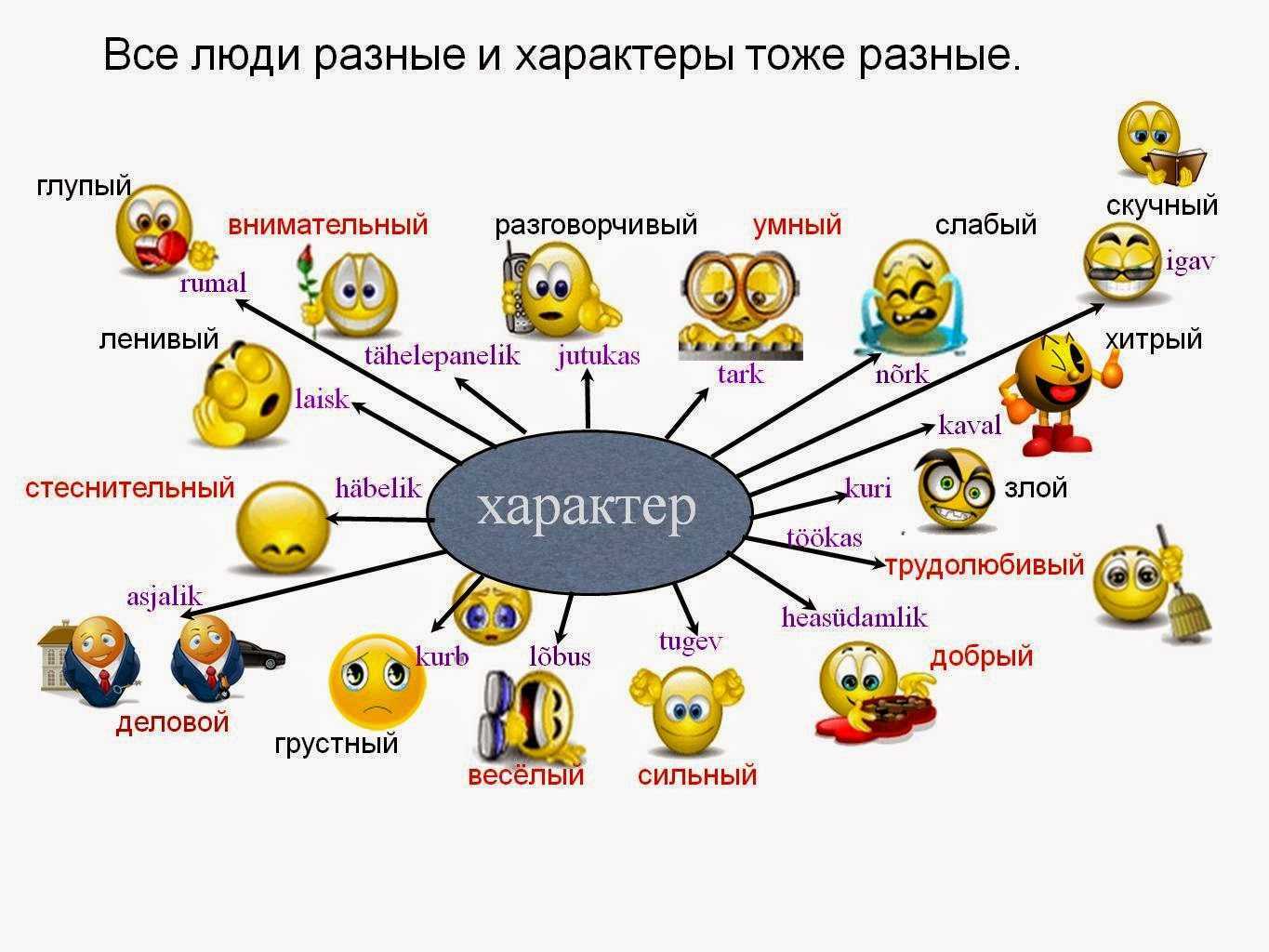 Проект характер человека