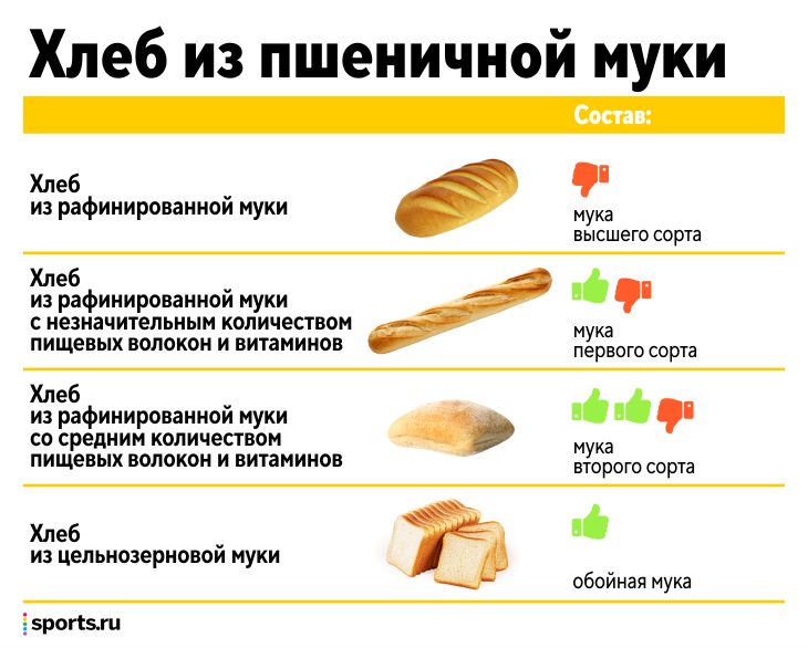 Замороженный хлеб вред или польза и вред