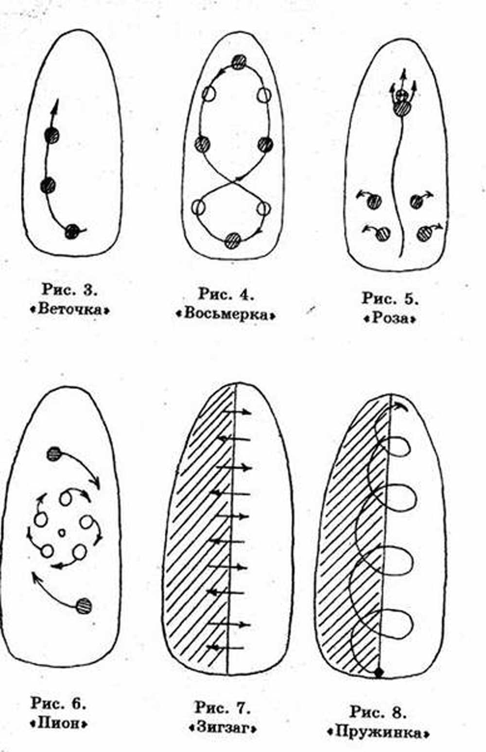 Как на ногтях рисовать узоры на ногтях
