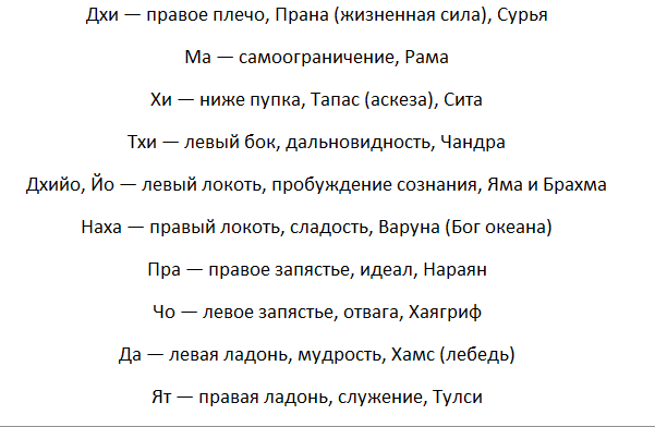 Гаятри-мантра: значение и перевод на русском, как ставить ударения, использование священного текста