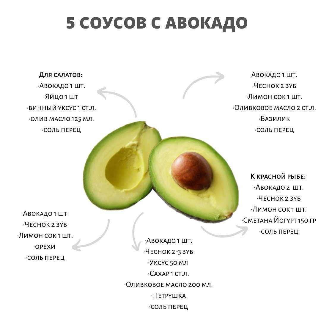 Почему нельзя авокадо. Авокадо какие витамины содержит авокадо. Содержание полезных веществ в авокадо. Авокадо характеристика плода. Чем полезно авокадо.