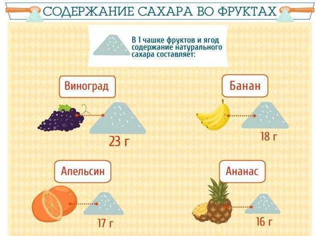 14 фруктов с низким содержанием углеводов