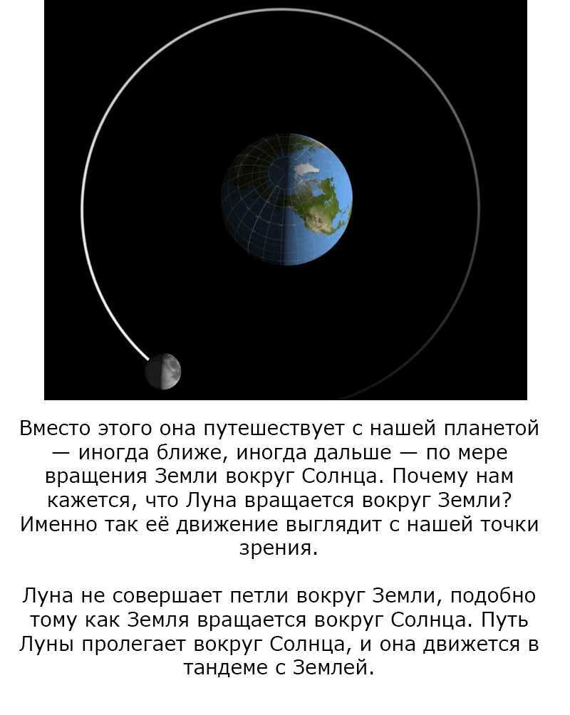 Вращение Луны вокруг земли. Луна врощается во круг. Оборот Луны вокруг солнца. Вращается ли Луна вокруг земли.