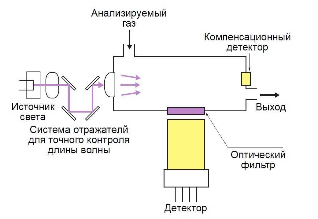 Сигнализатор метана схема