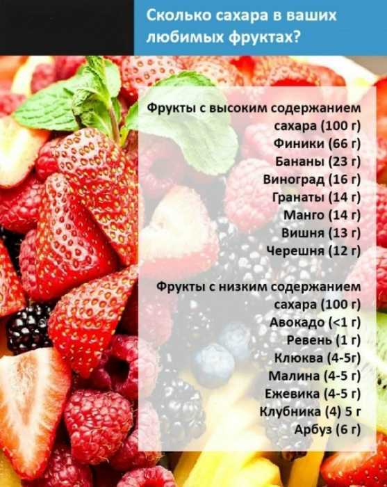 Что нужно знать о сахаре во фруктах