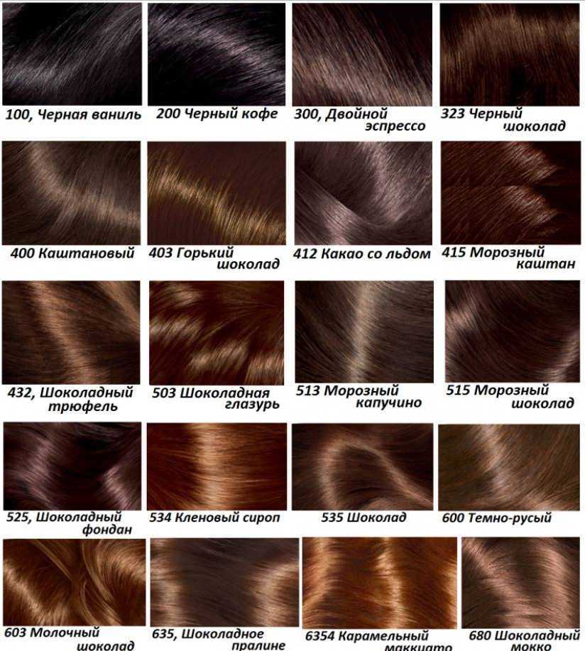 Мелирование на русые волосы 2021: модные идеи, цвета и техники (50 фото)