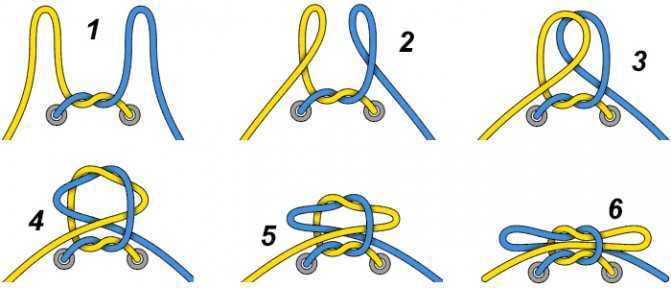 Как завязать шнурки, чтобы не развязывались, надежные и простые методы