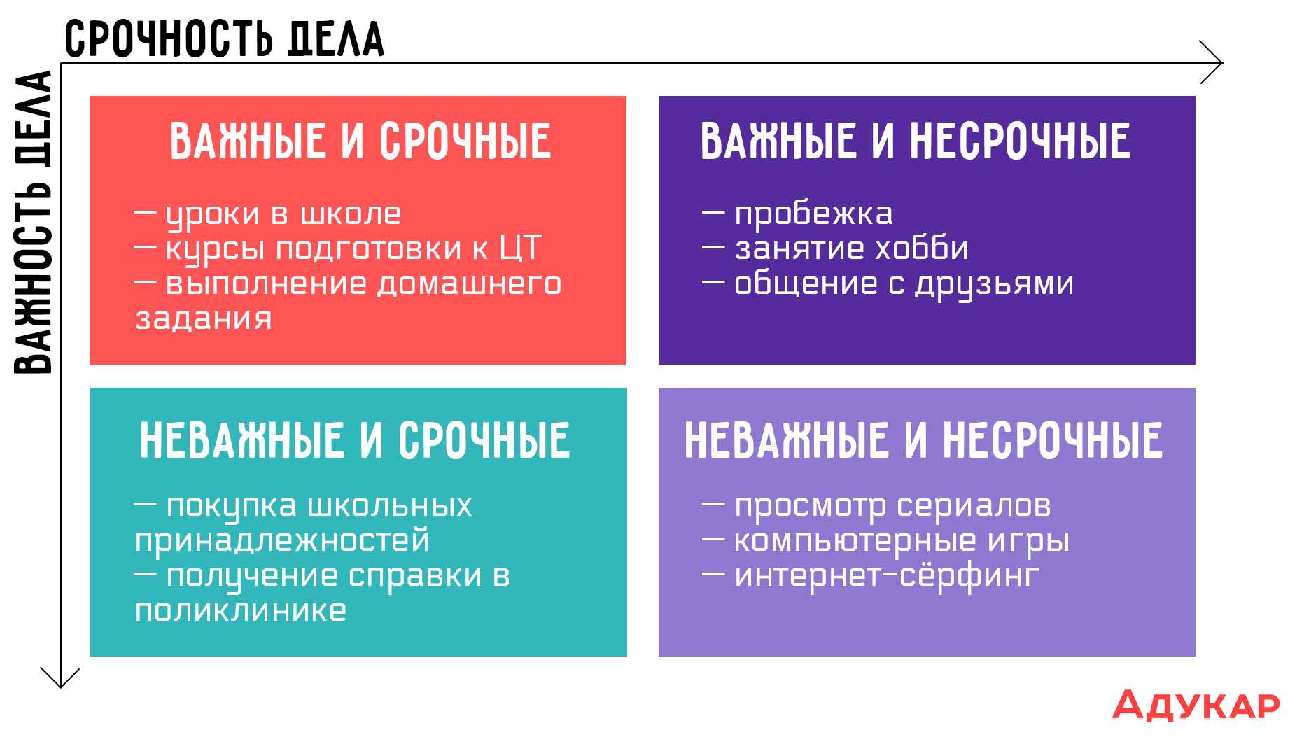 План ничто планирование все эйзенхауэр